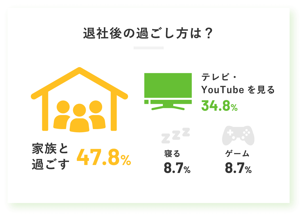 退社後の過ごし方は？