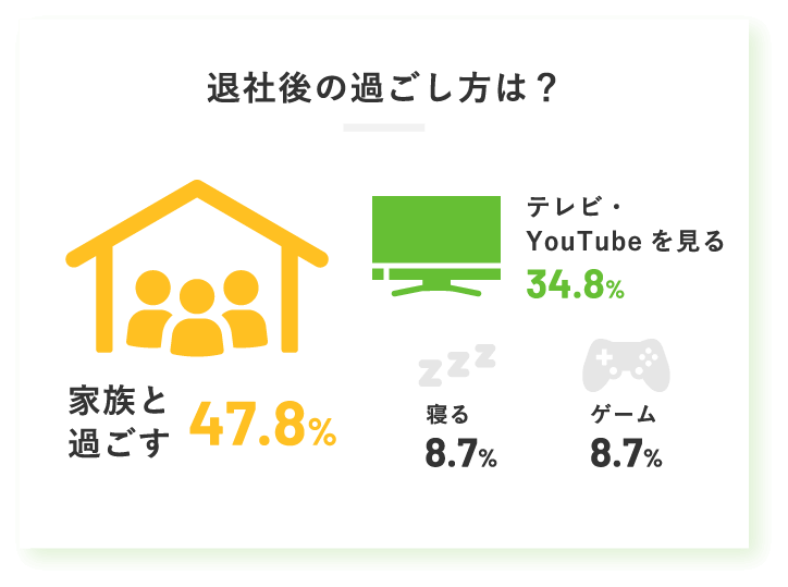 退社後の過ごし方は？