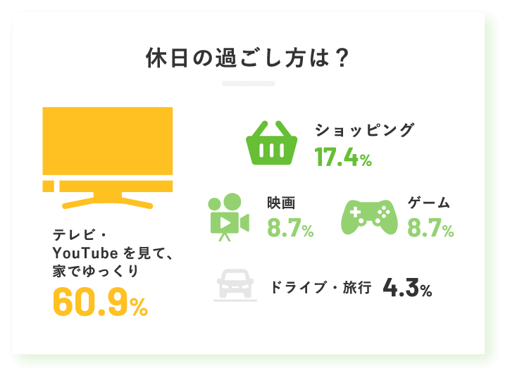 休日の過ごし方は？