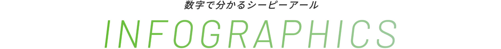 数字で分かるシーピーアール