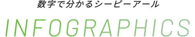 数字で分かるシーピーアール