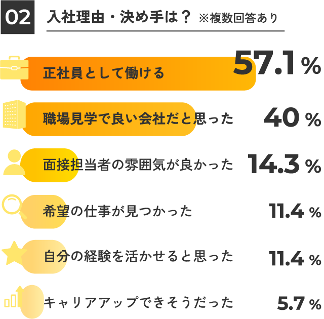 入社理由・決め手は？