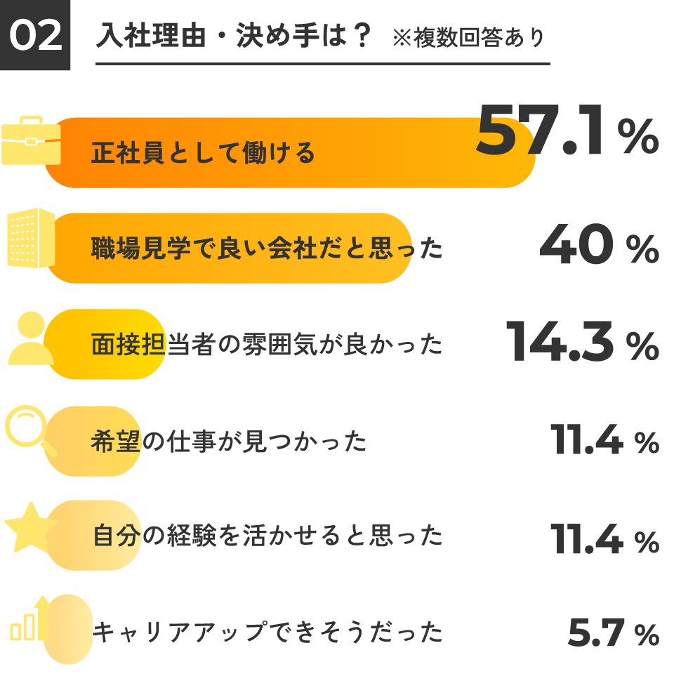 入社理由・決め手は？